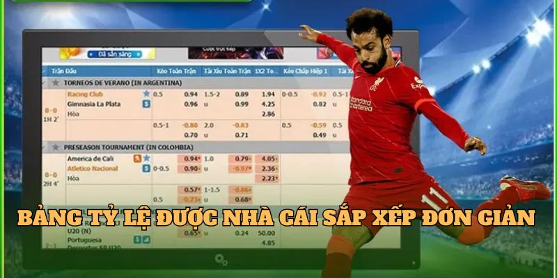 Bảng tỷ lệ được nhà cái sắp xếp đơn giản 